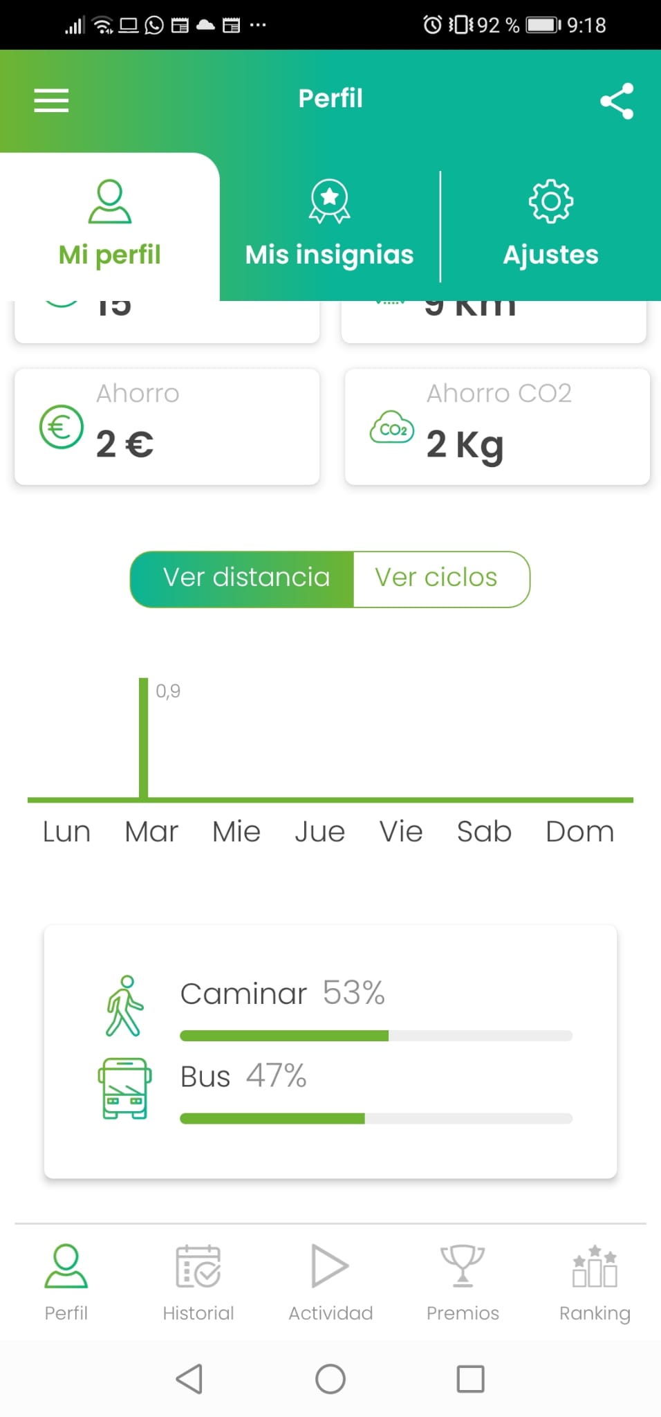 It shows the user's profile with some statistics of the trips.