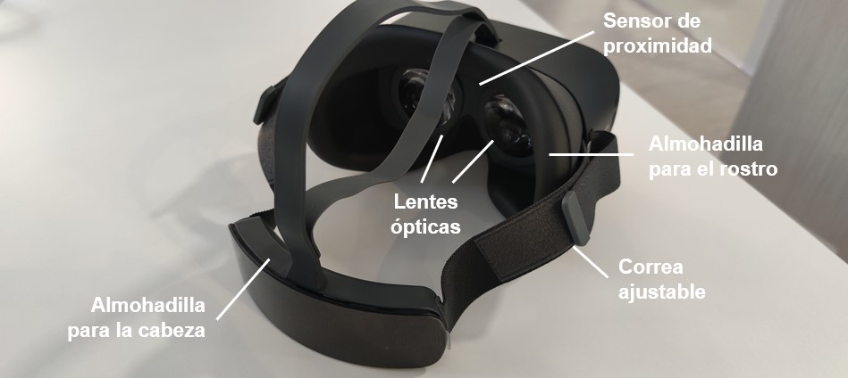 Imagen que muestra las partes de la gafa VR