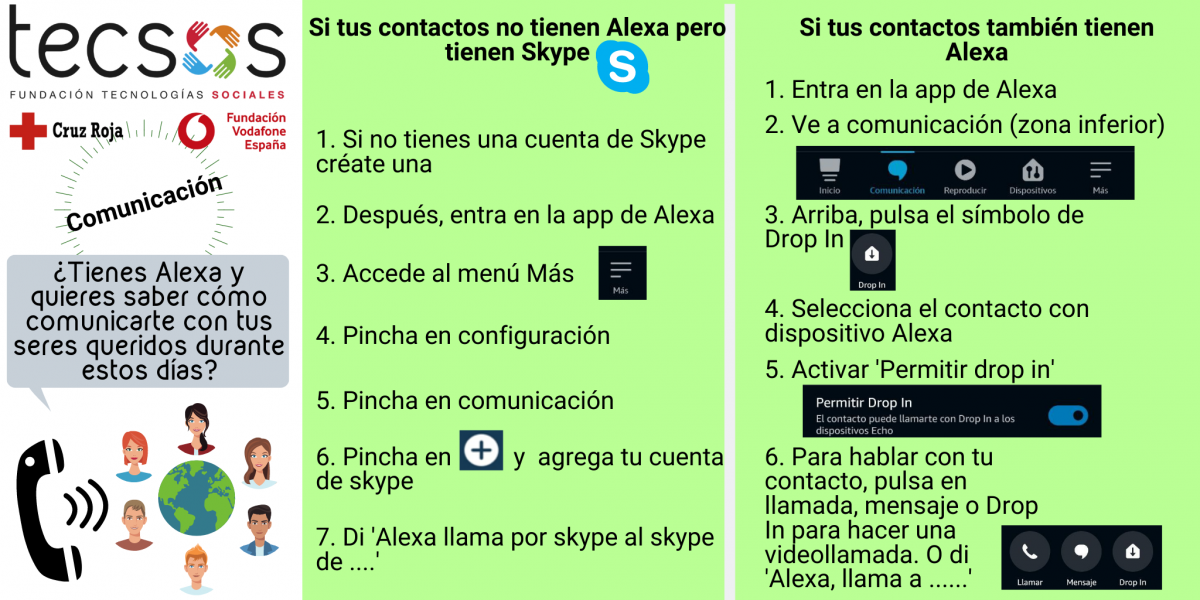 Infografía de comunicación de Alexa