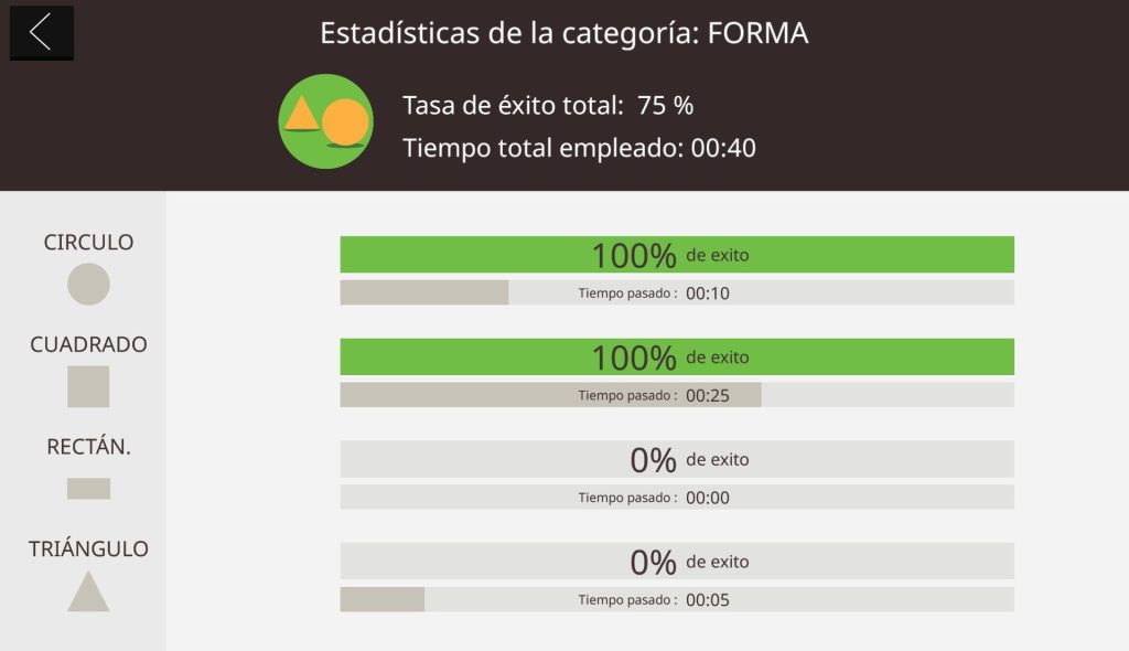 Segunda página del progreso. En la parte parte central, de arriba a abajo aparecen las estadísticas de cada categoría. Arriba del todo aparece un porcentaje general de la tasa total de exito y el tiempo empleado en esa categoría y debajo, los porcentajes en particular para cada imagen.