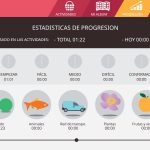 Página de progreso numero uno. En la parte superior está la progresión con el tiempo total de las actividades. Debajo de esta hay una lista con el tiempo empleado en cada nivel. La lista de izquieda a derecha es: empezar, fácil, medio, difícil y confirmado. Debajo hay otra lista con el tiempo para cada categoría. De izquieda a derecha es: todo, animales, red de transporte, plantas, frutas y verduras y ropa.