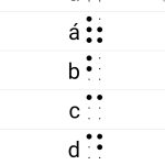 Opción de visualizar alfabeto con su símbolo en Braille en la app
