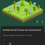 Imagen que muestra el concepto de bosque en la aplicación.